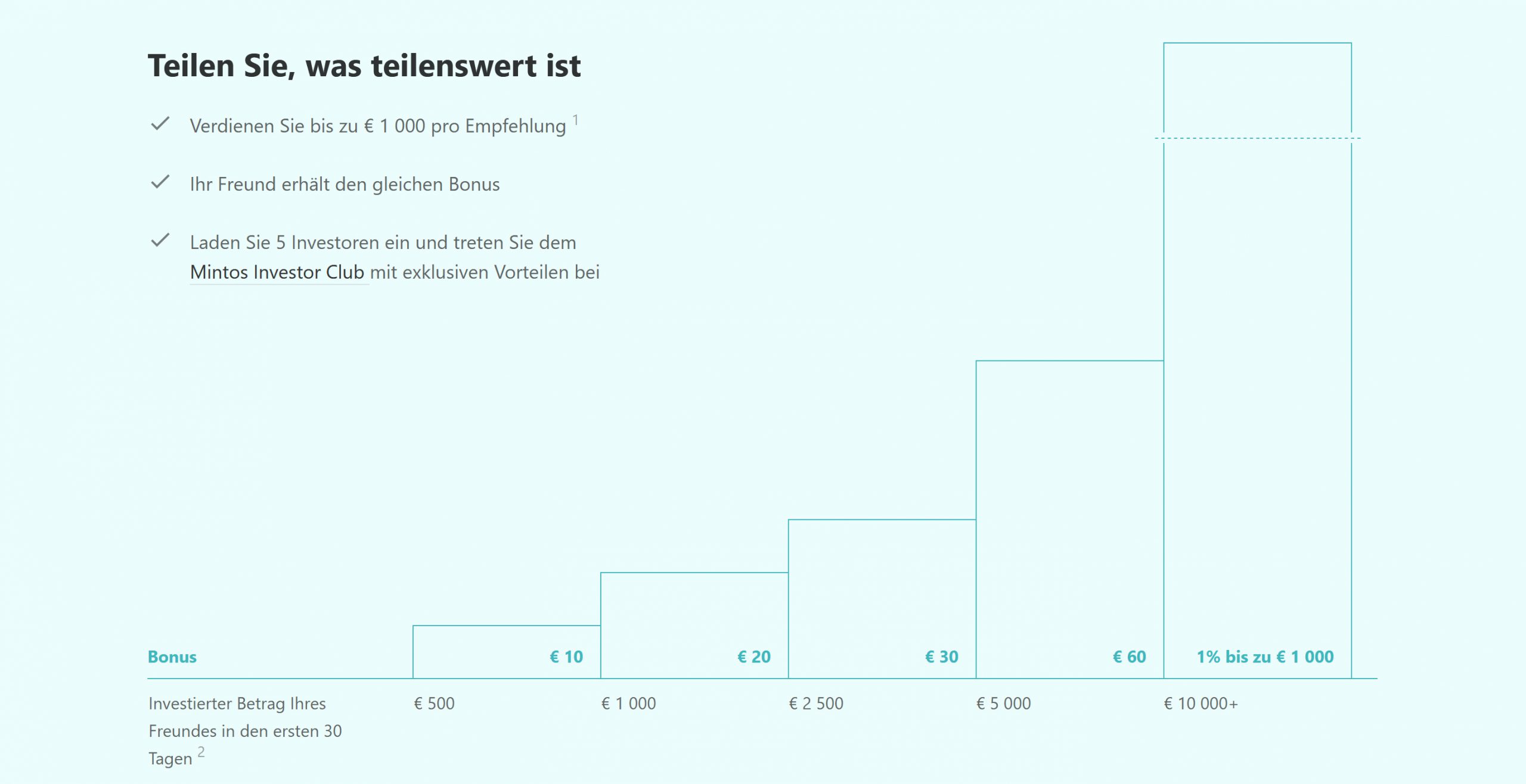 Mintos Fruende einladen für Bonus